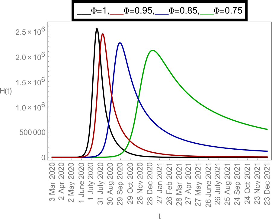 Figure 11