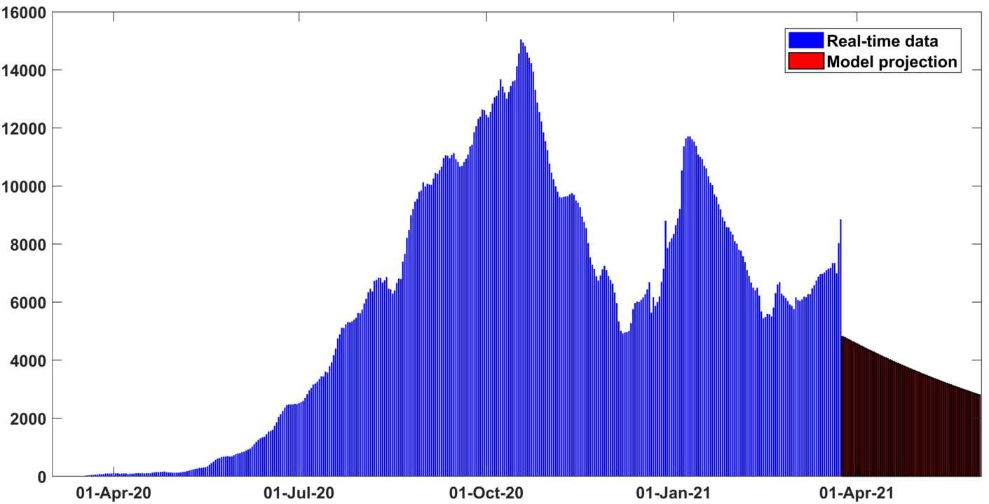 Figure 4