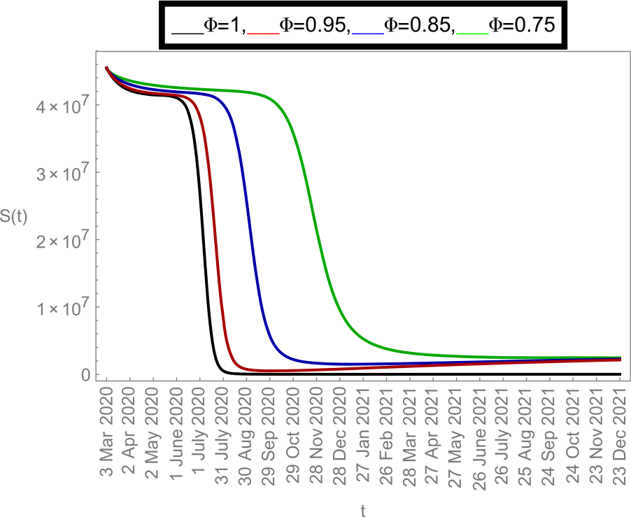 Figure 6