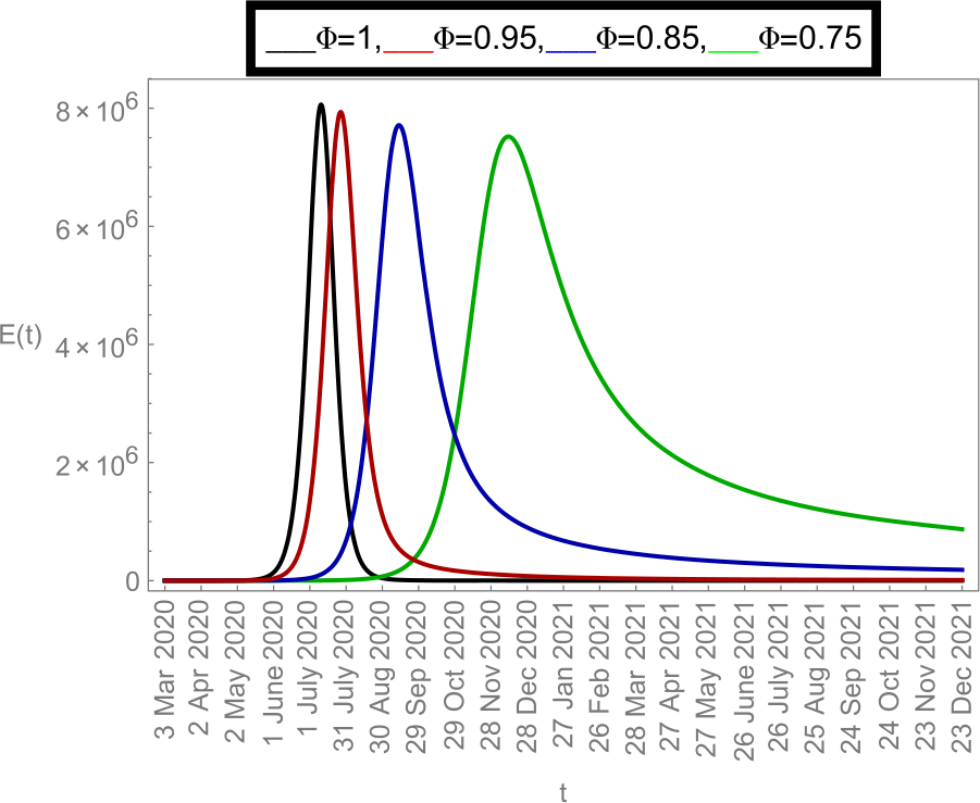 Figure 8