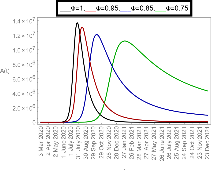 Figure 9