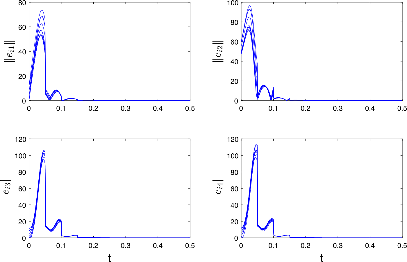 Figure 5