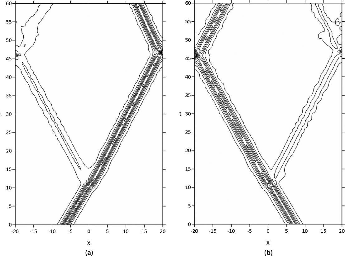 Figure 11