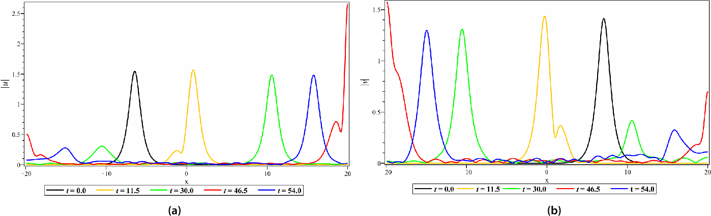 Figure 12