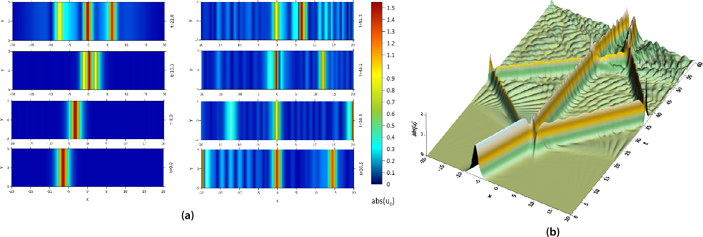 Figure 13