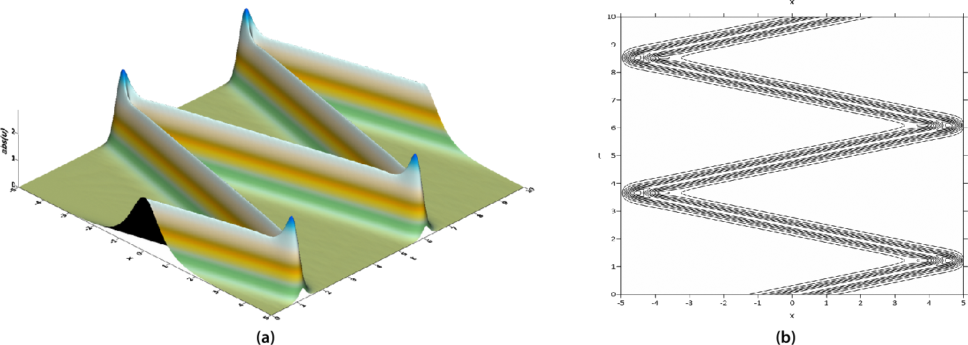 Figure 4