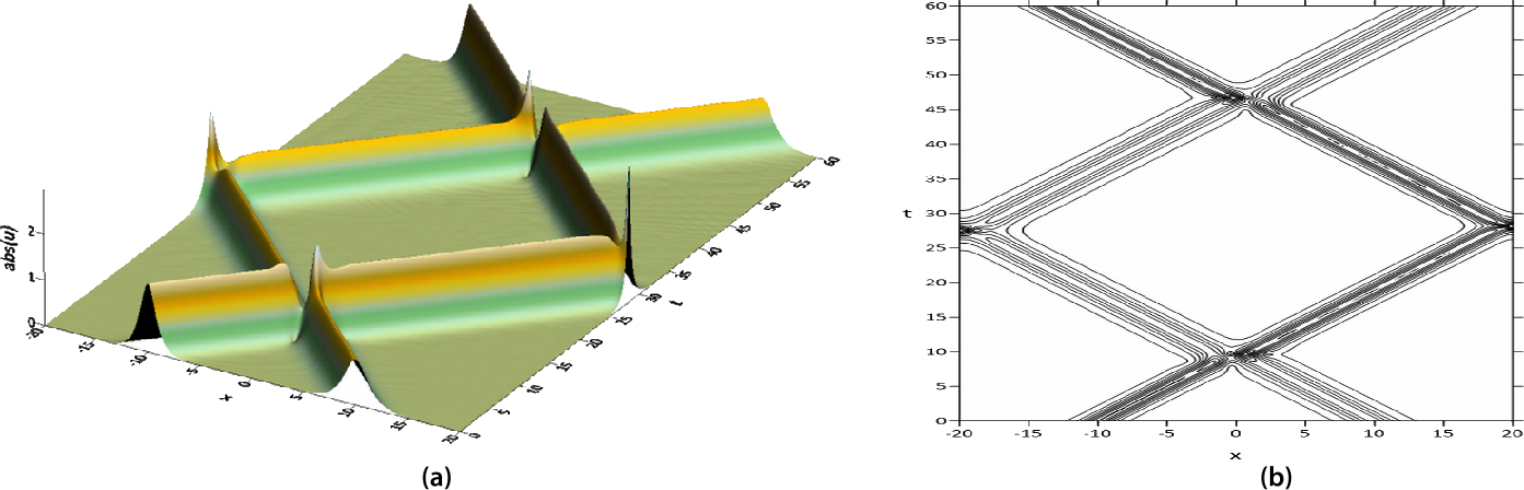 Figure 6