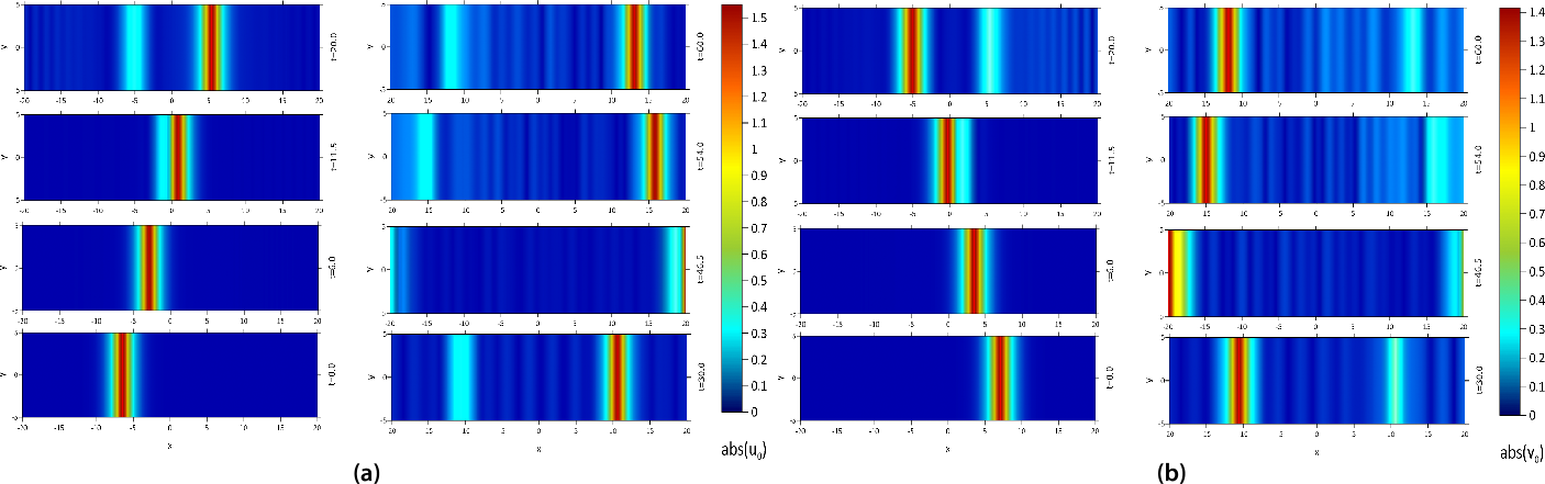 Figure 9