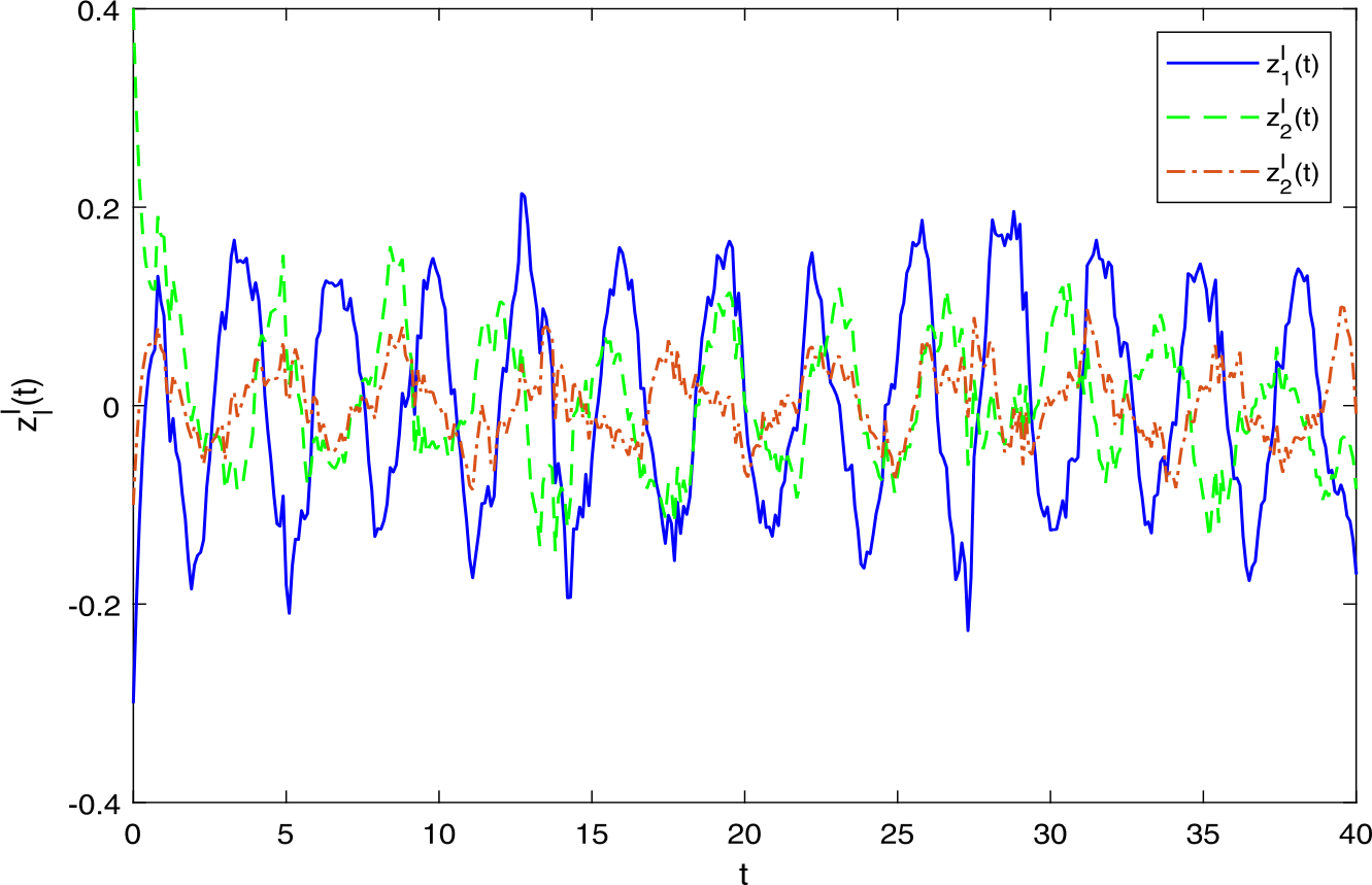 Figure 3