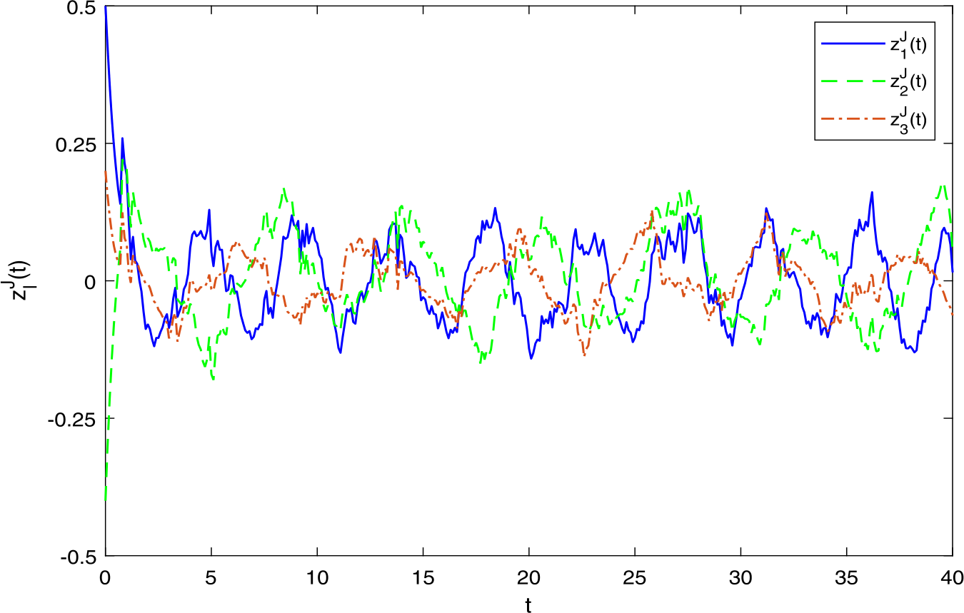 Figure 5