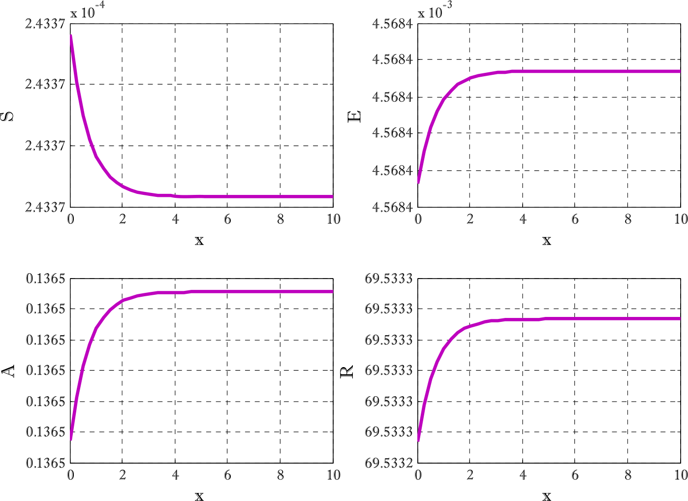 Figure 12