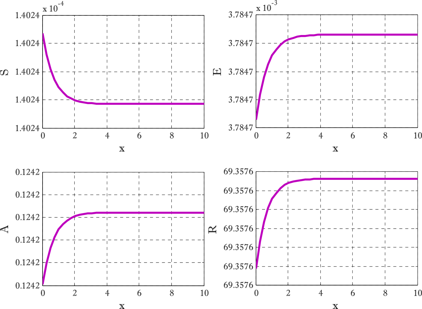 Figure 13