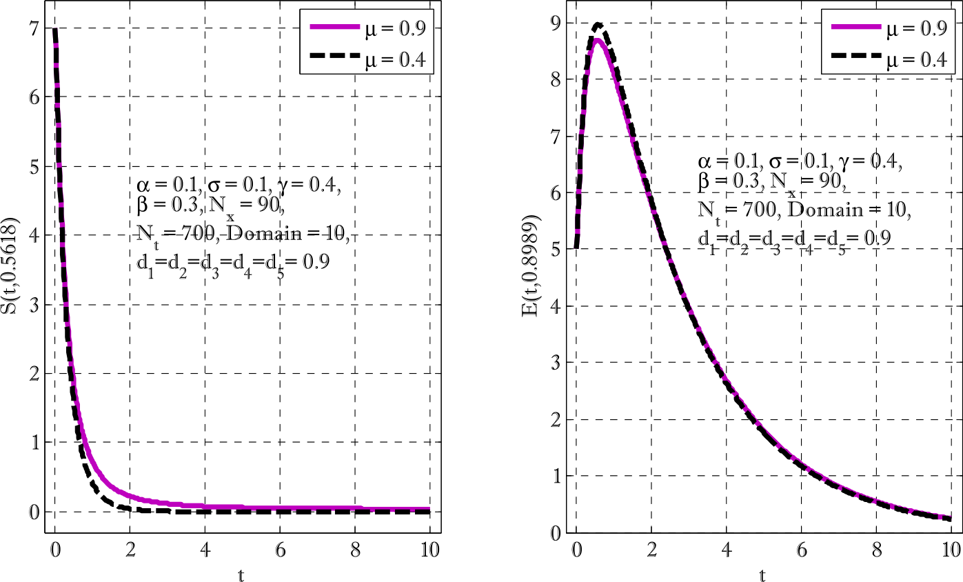 Figure 4