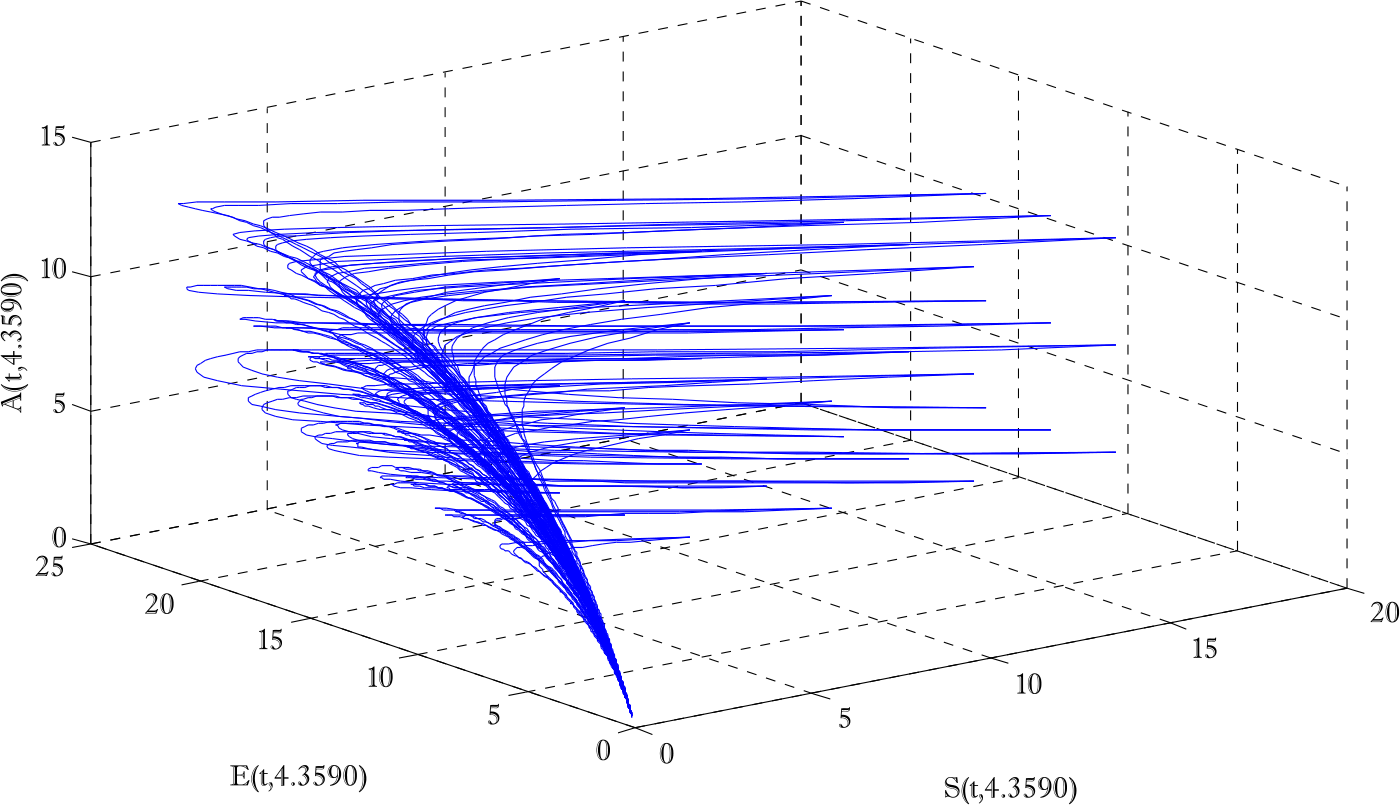 Figure 9