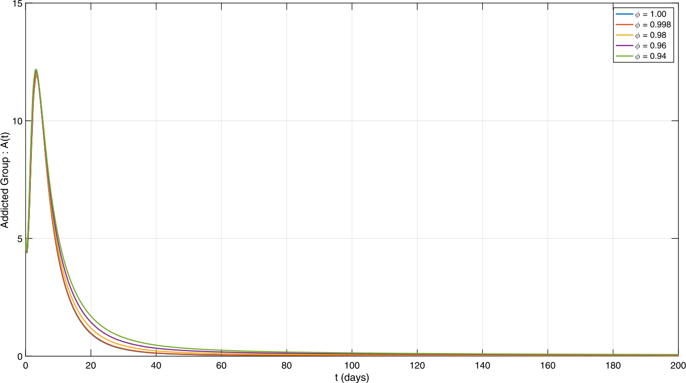 Figure 5