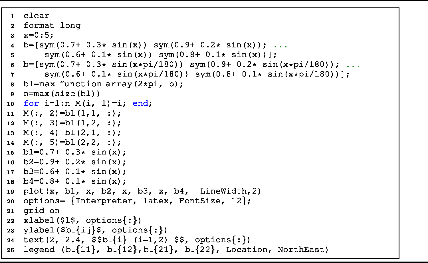 Algorithm 2