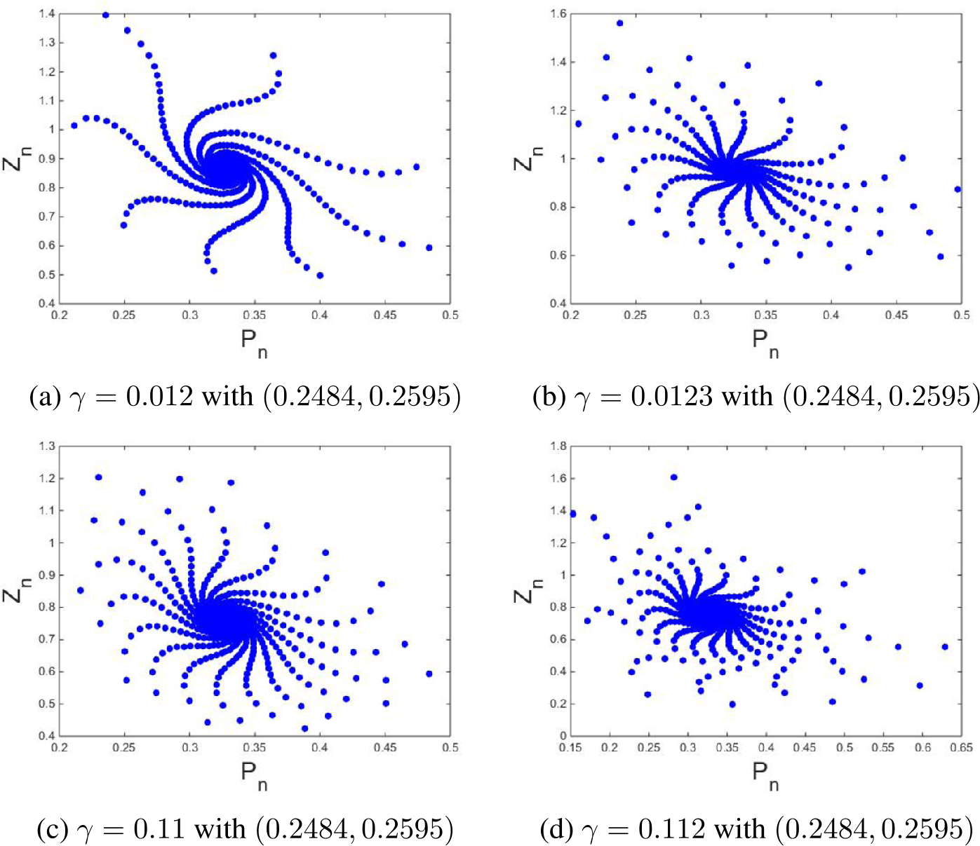 Figure 4