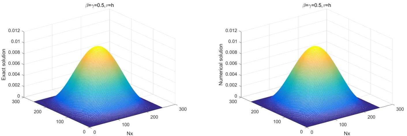 Figure 1