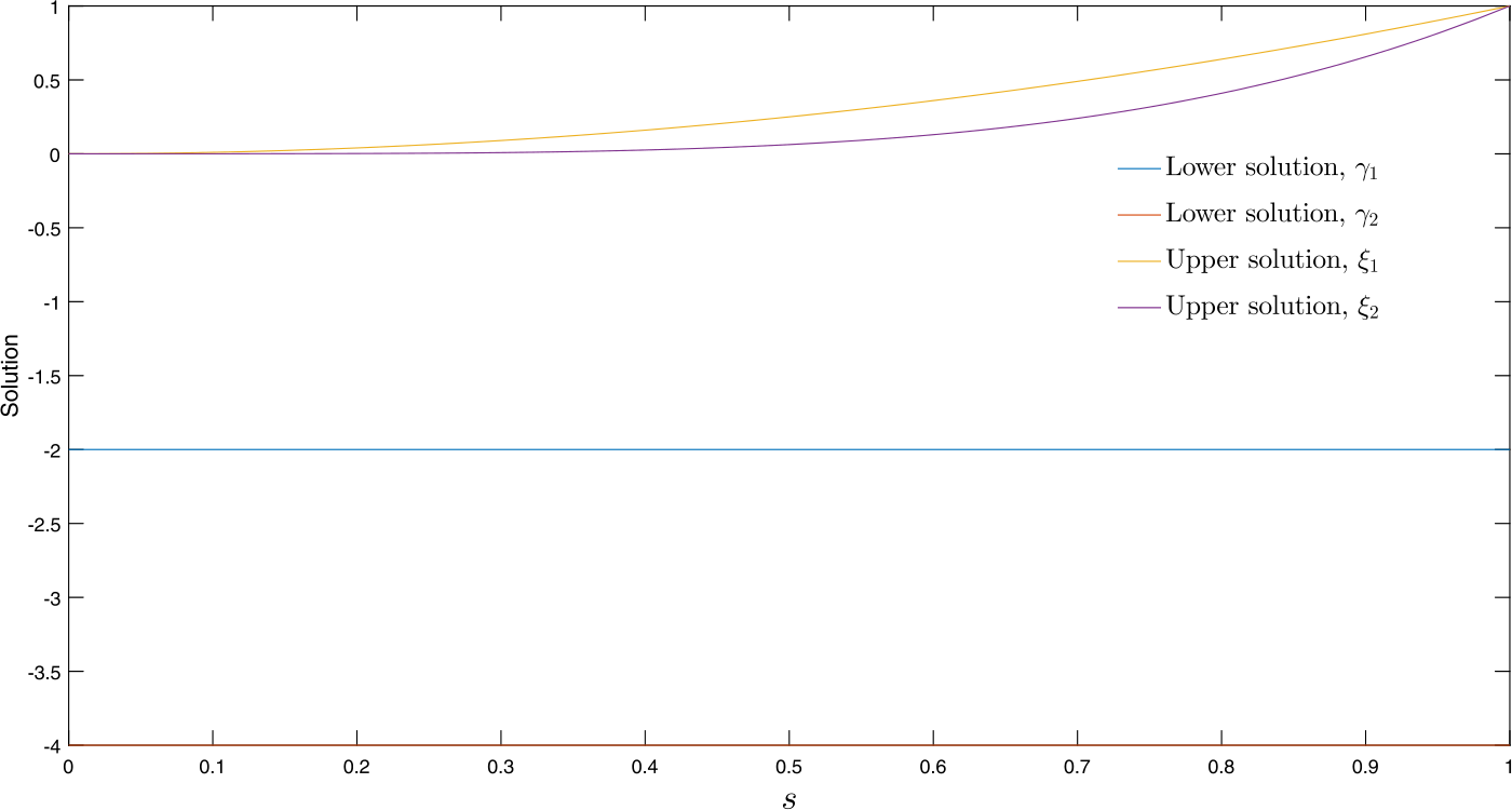 Figure 1