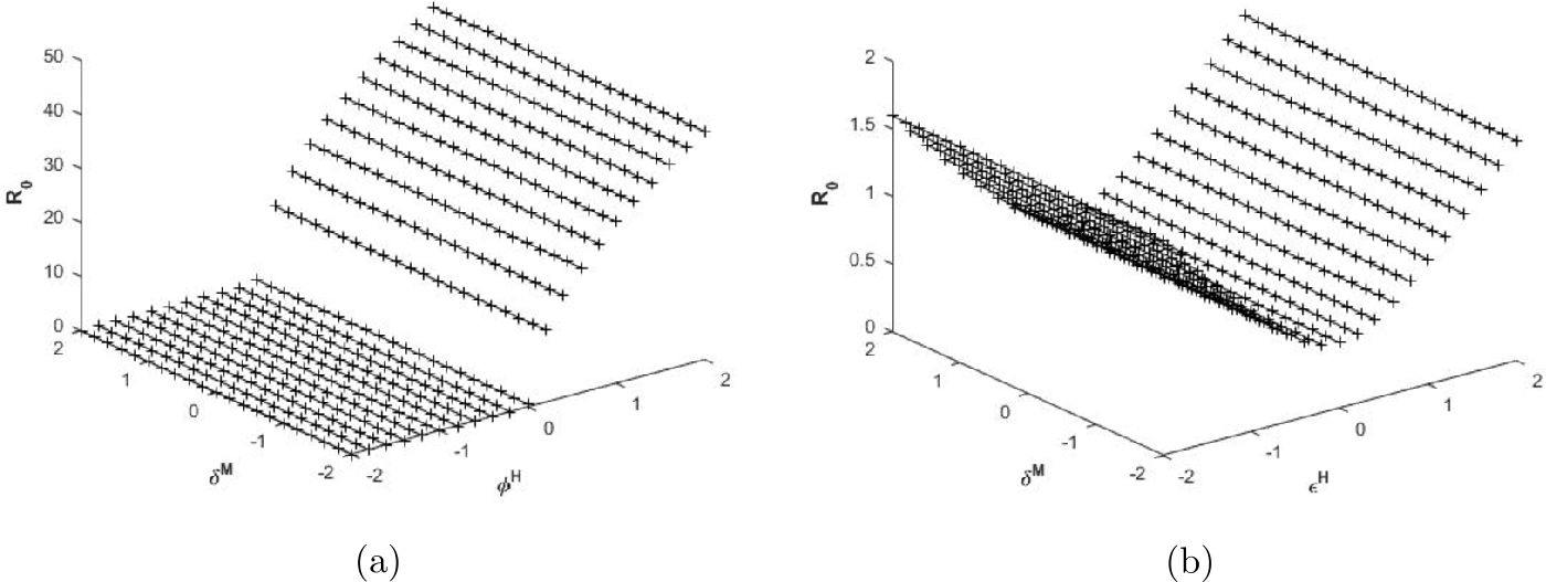 Figure 10