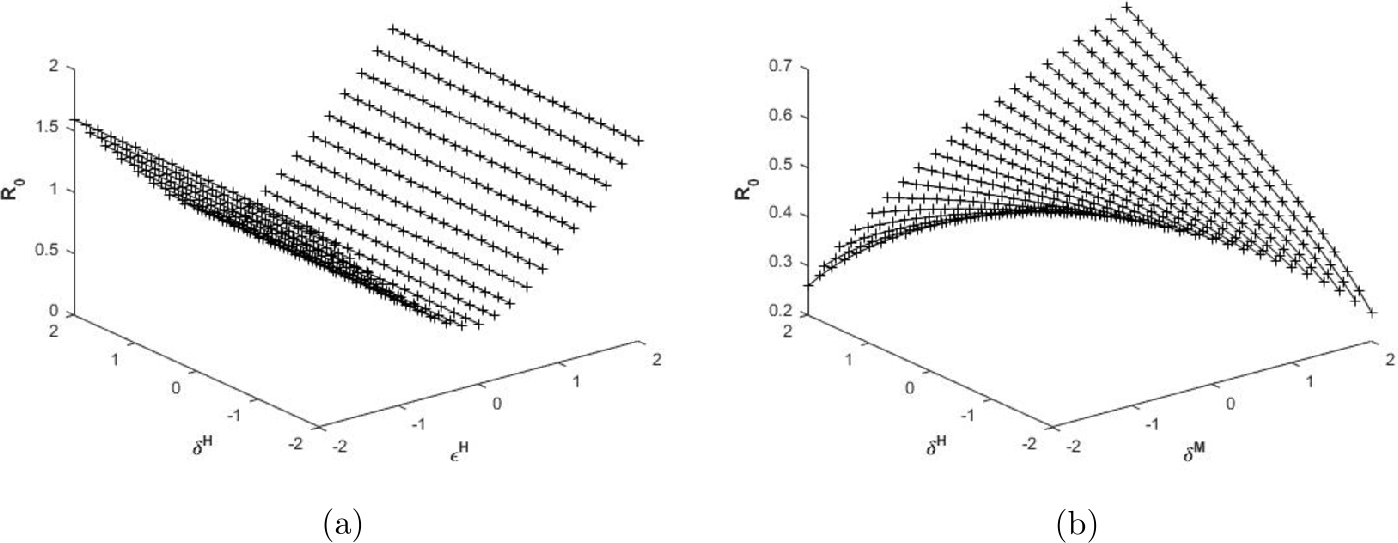 Figure 11