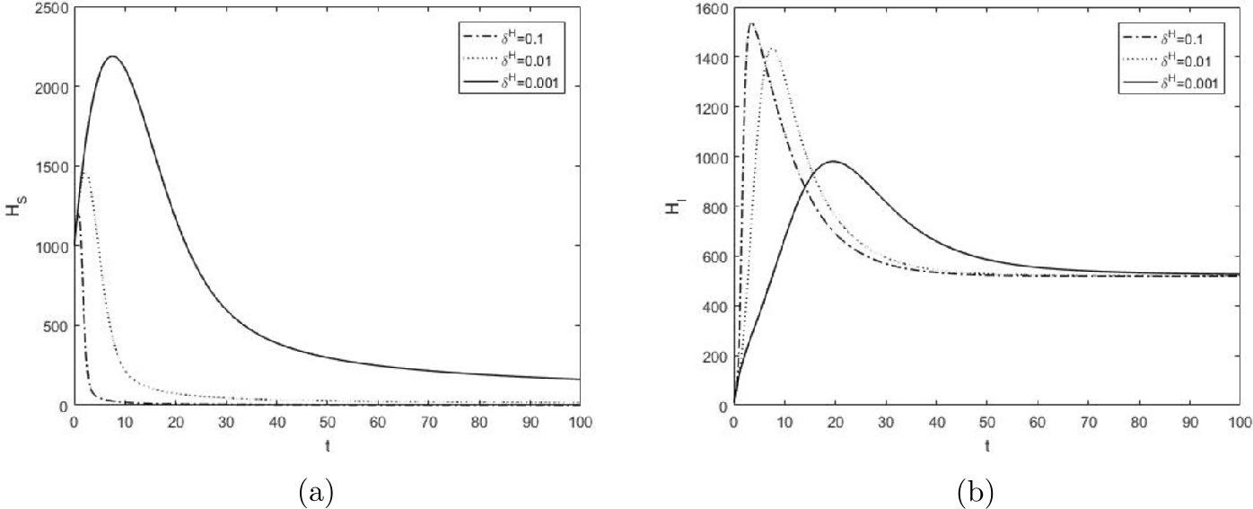 Figure 5