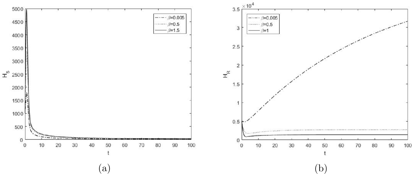 Figure 6