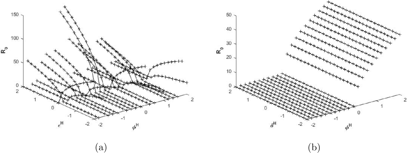 Figure 9