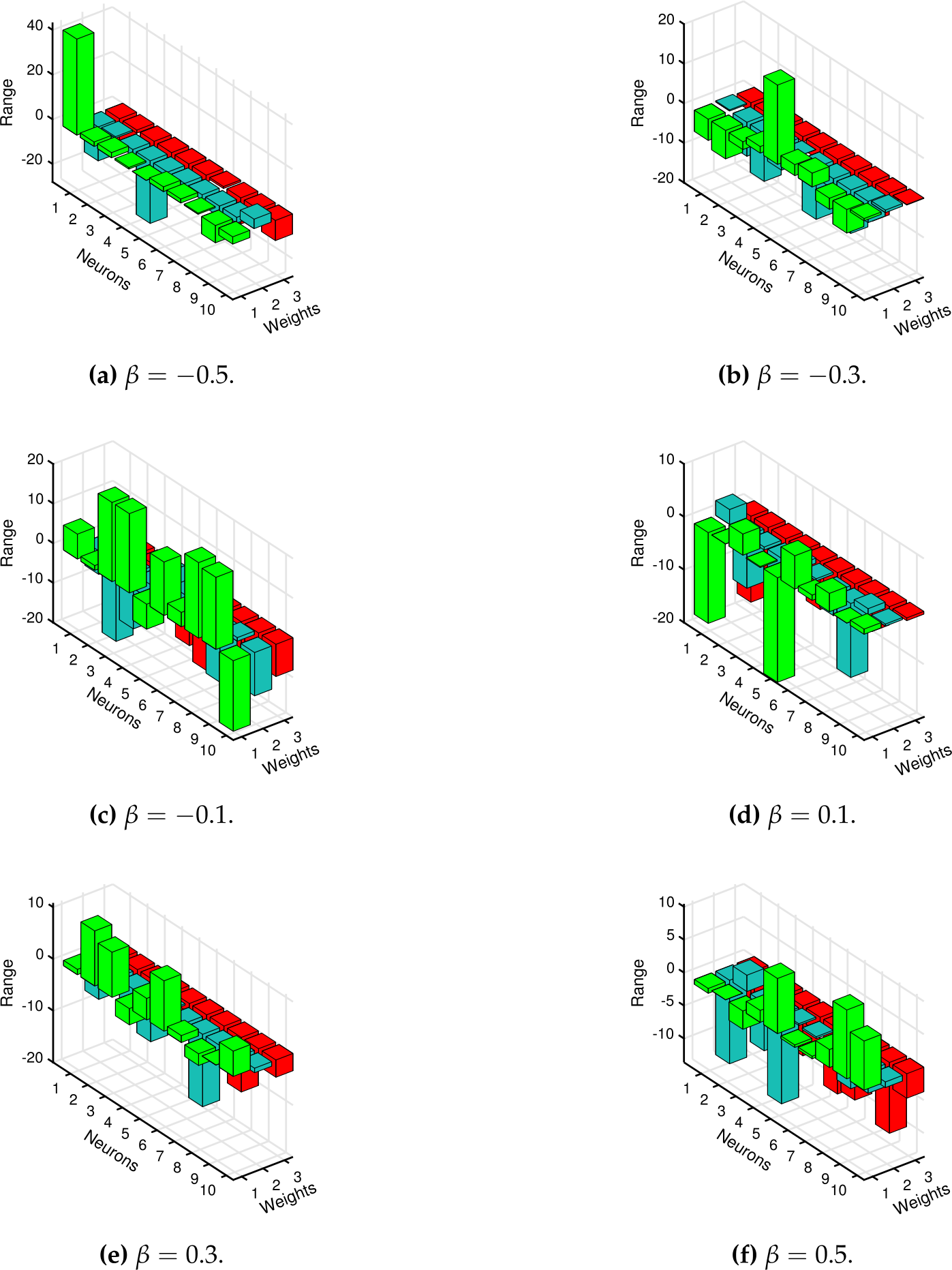 Figure 16