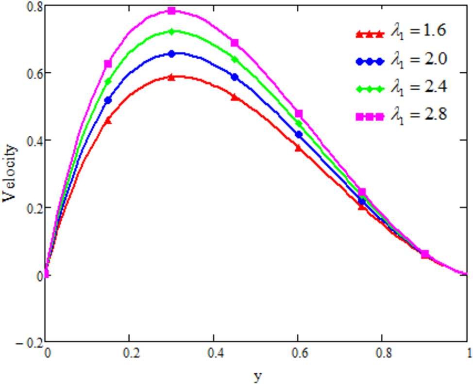 Figure 11