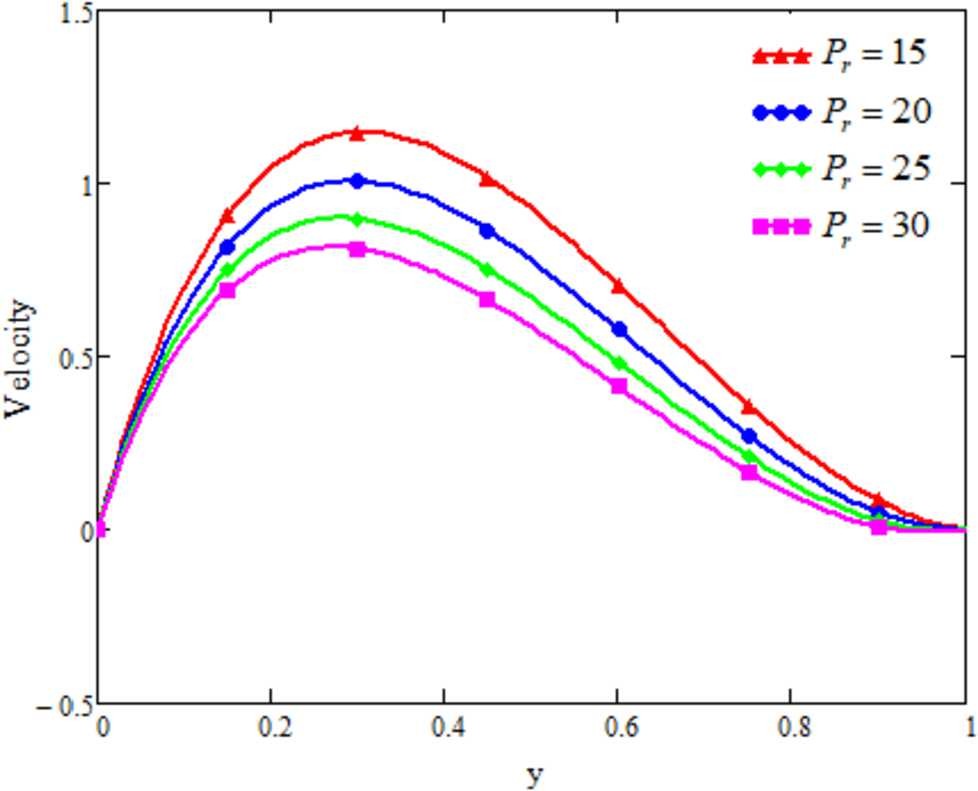 Figure 6