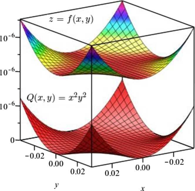 Figure 1