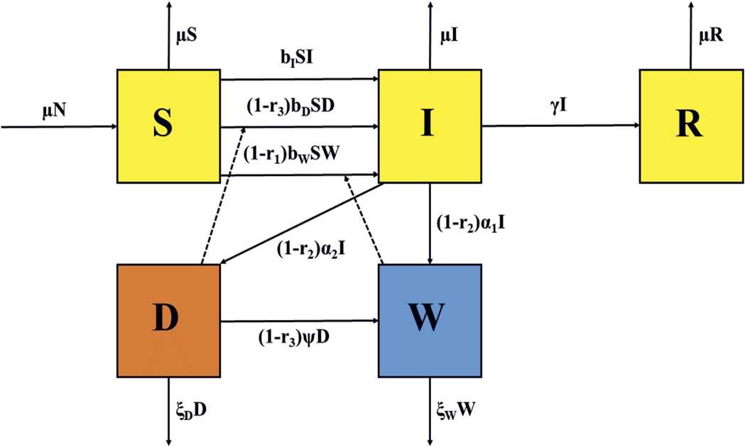 Figure 1