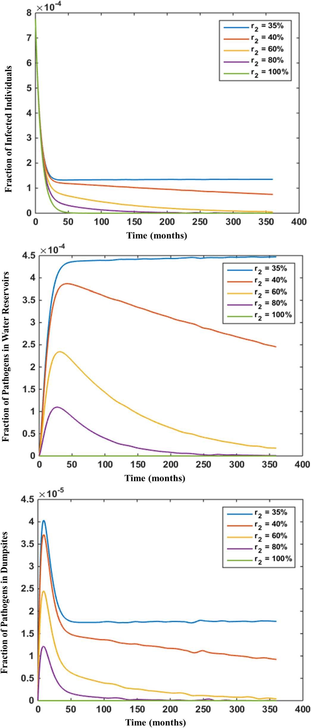 Figure 5