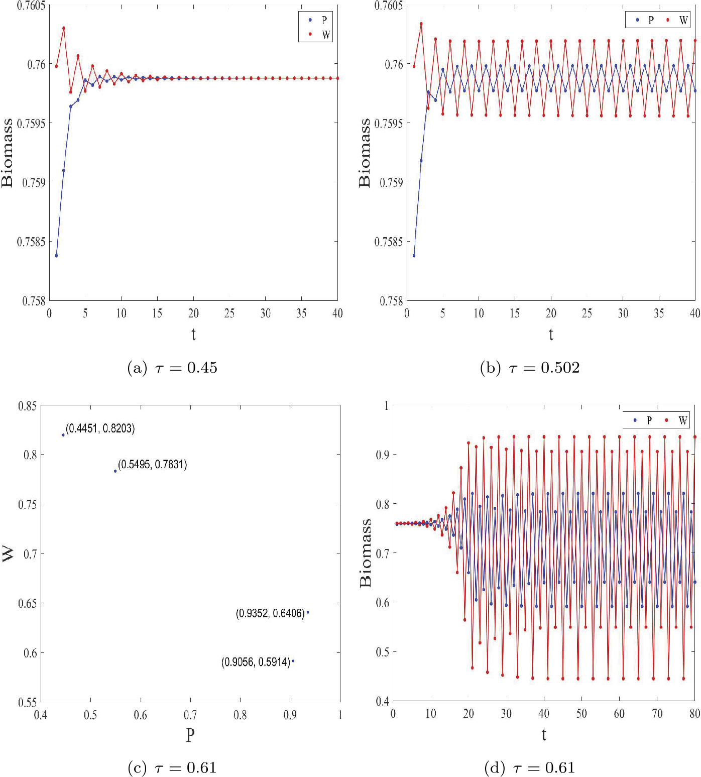 Figure 3