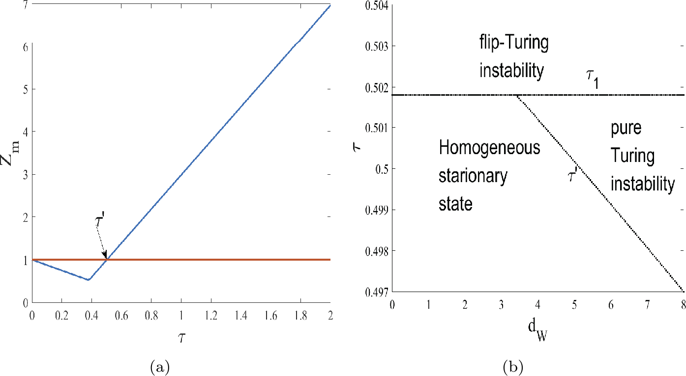 Figure 5