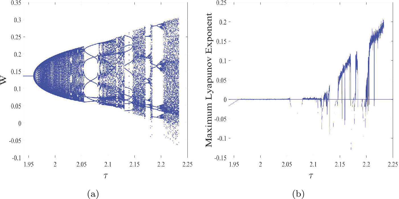 Figure 7