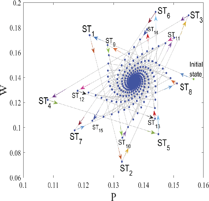 Figure 9