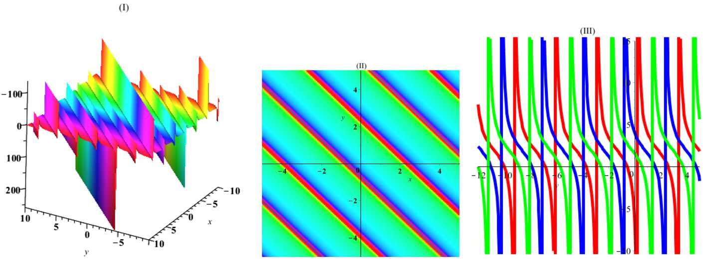 Figure 3