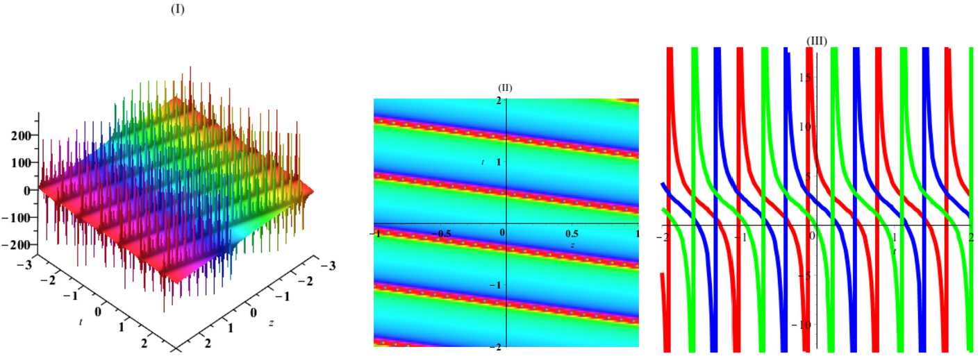 Figure 4