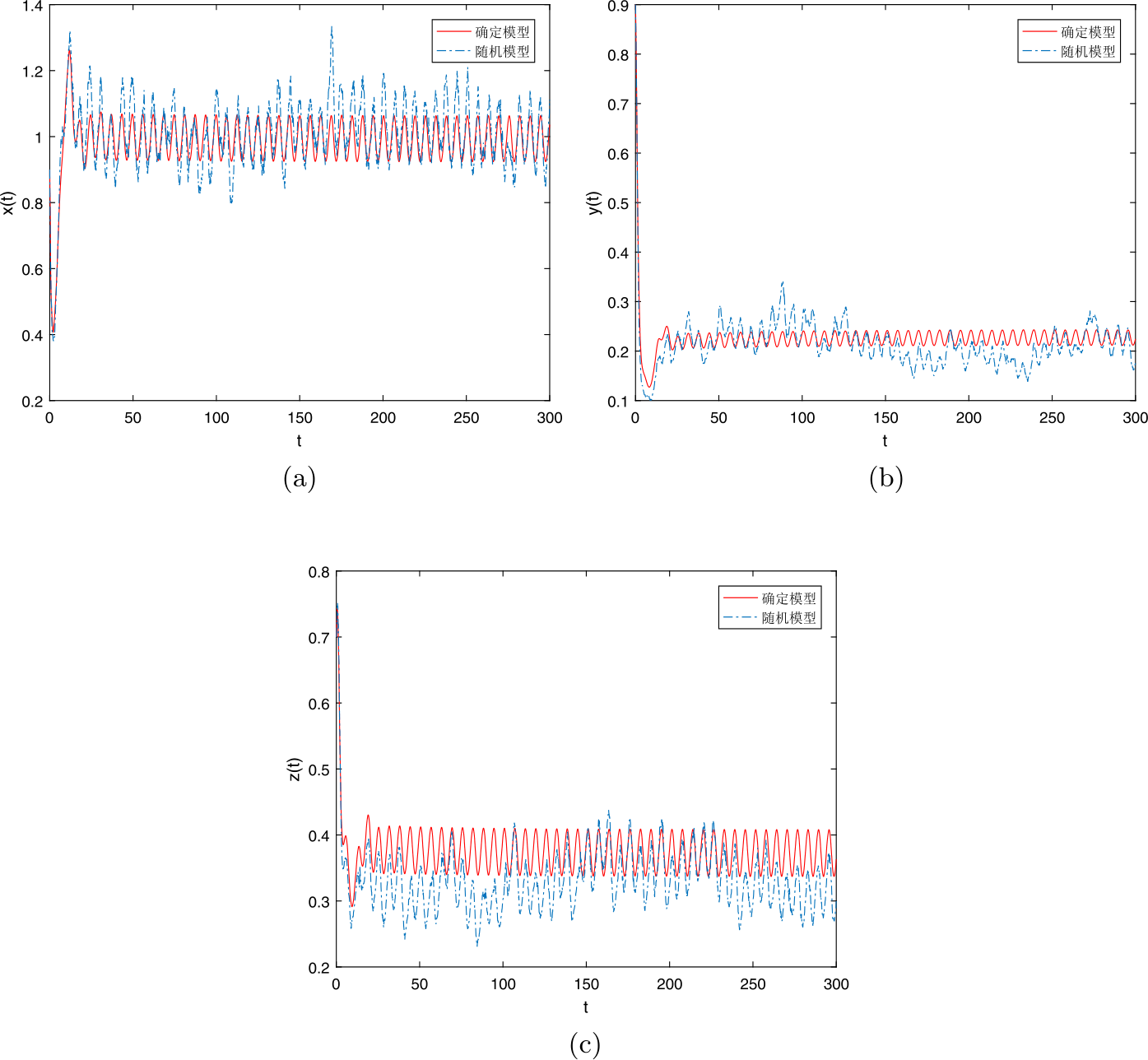 Figure 1