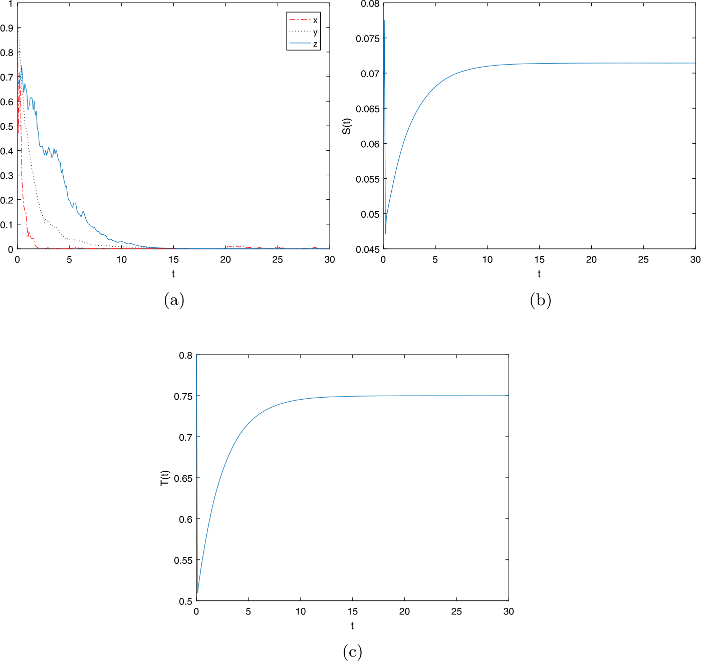 Figure 3