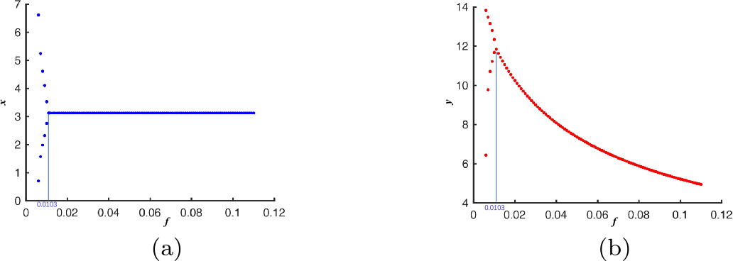 Figure 7