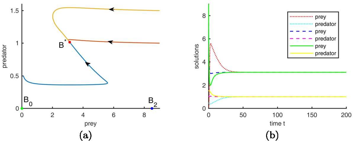 Figure 9