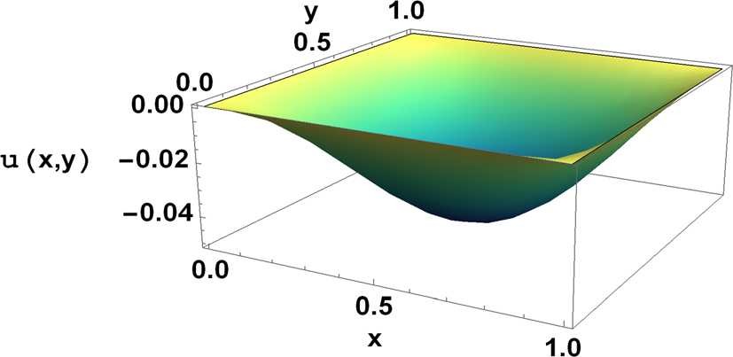 Figure 10