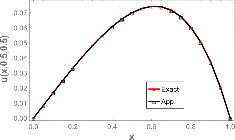 Figure 11