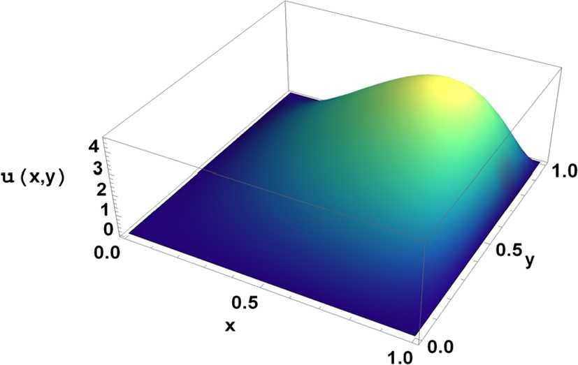 Figure 3