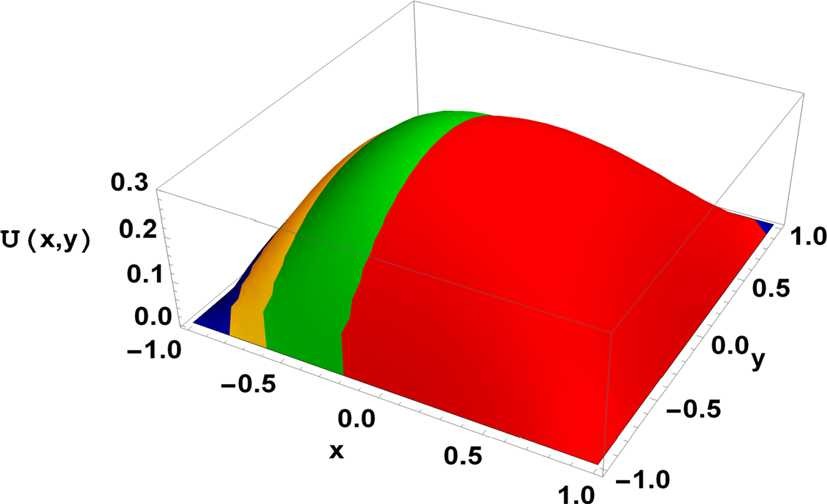 Figure 5