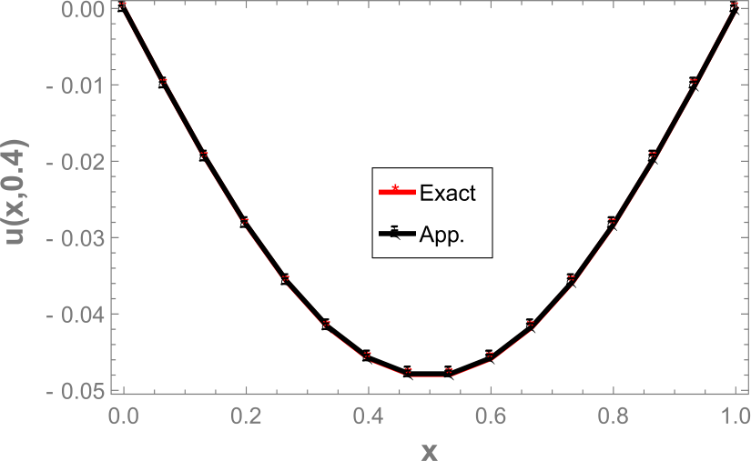 Figure 8