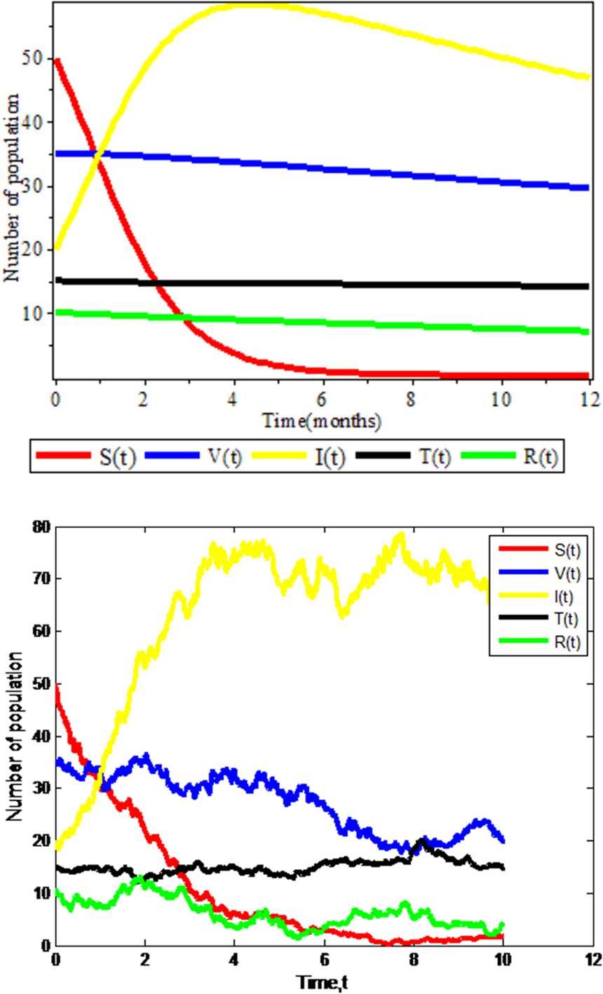 Figure 2